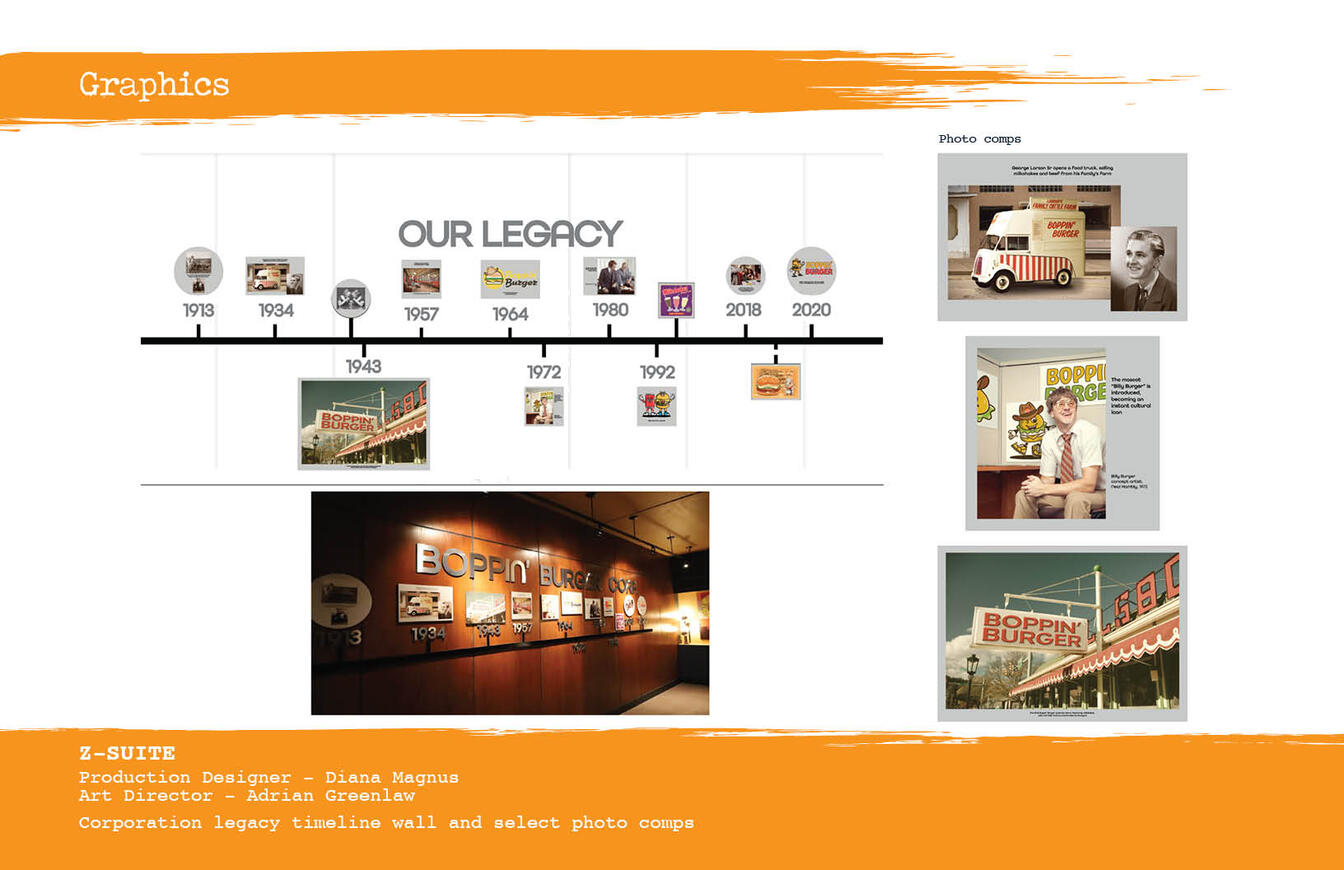 Z-Suite - Corporation legacy timeline wall